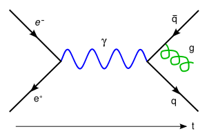 Feynman diagram